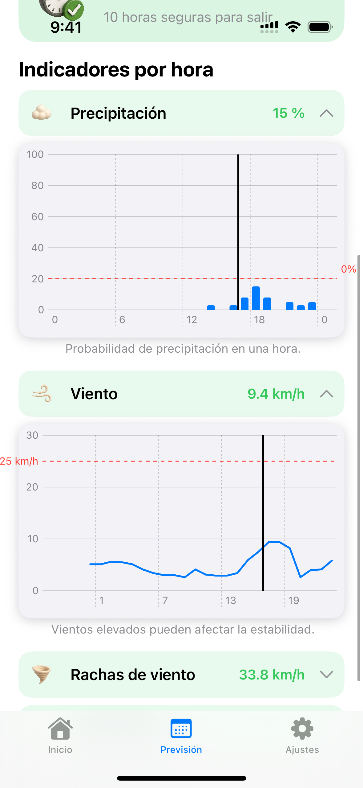 Gráficos avanzados